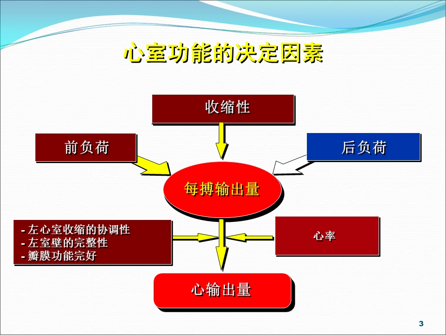 第五节急性心力衰竭ppt.ppt_第3页