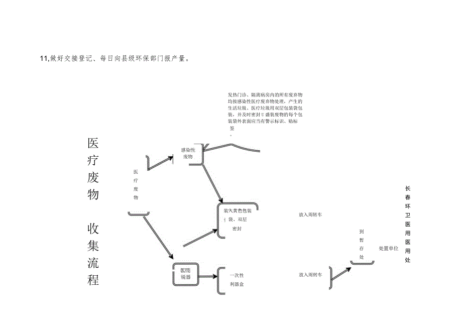 发热门诊隔离病房医疗废物收集制度.docx_第2页