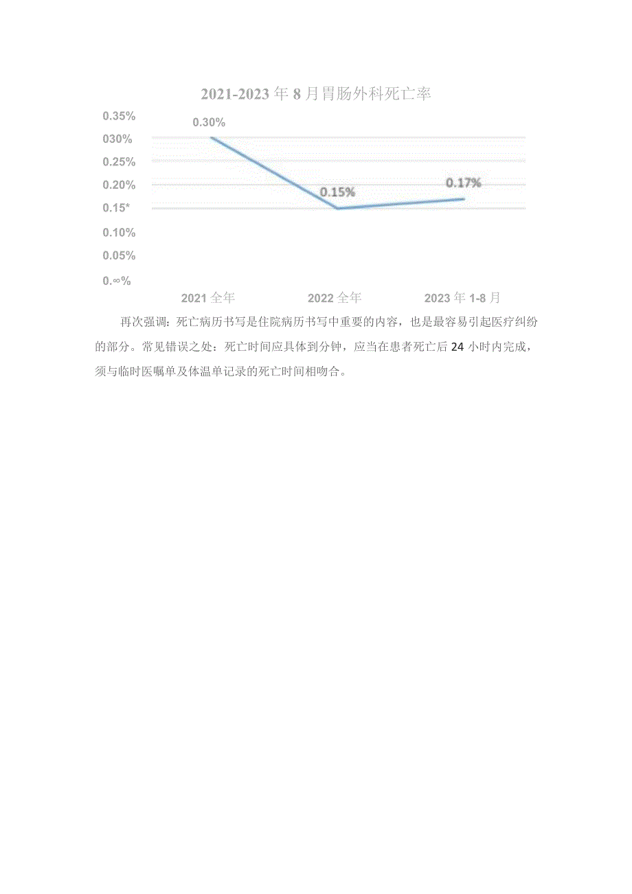 胃肠外科死亡病例讨论.docx_第2页