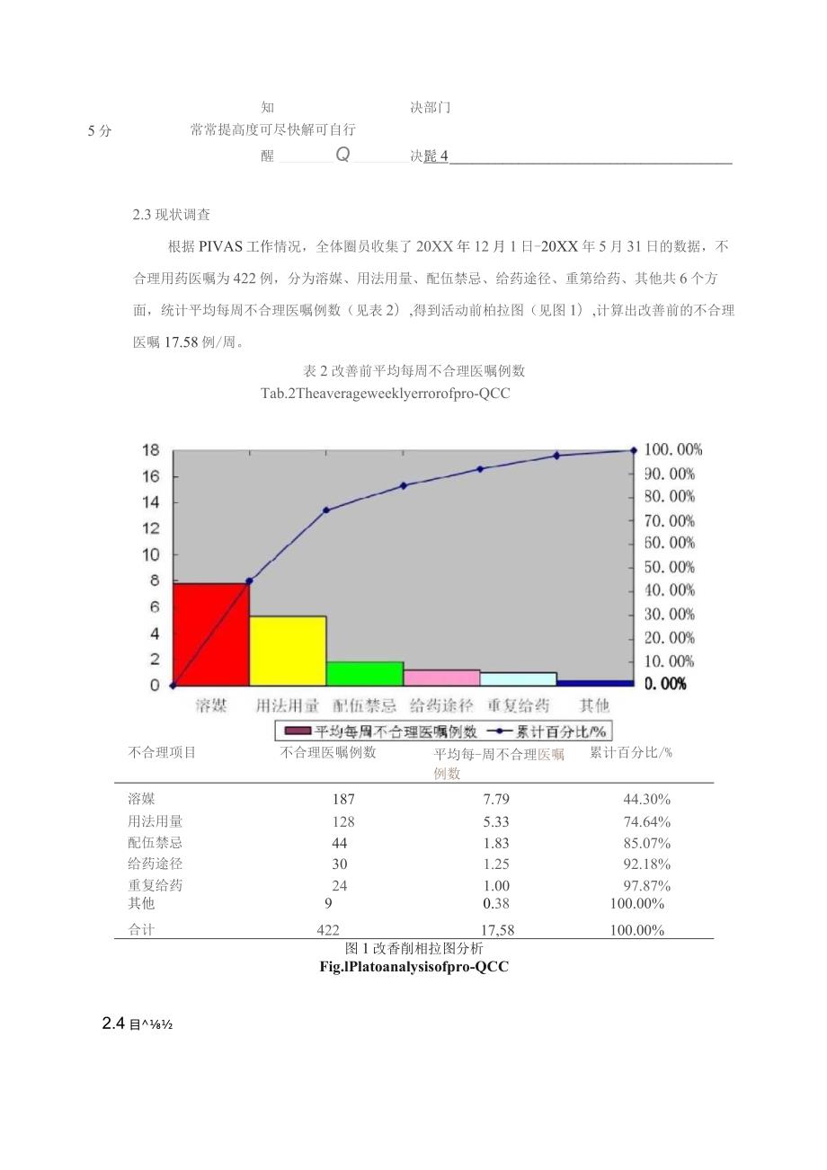 品管圈活动对静脉药物配置中心不合理医嘱审核分析静配中心质量持续改进案例.docx_第3页