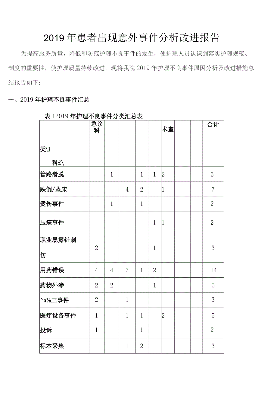 3.3.4-A1上年度患者意外事件分析与改进报告.docx_第1页