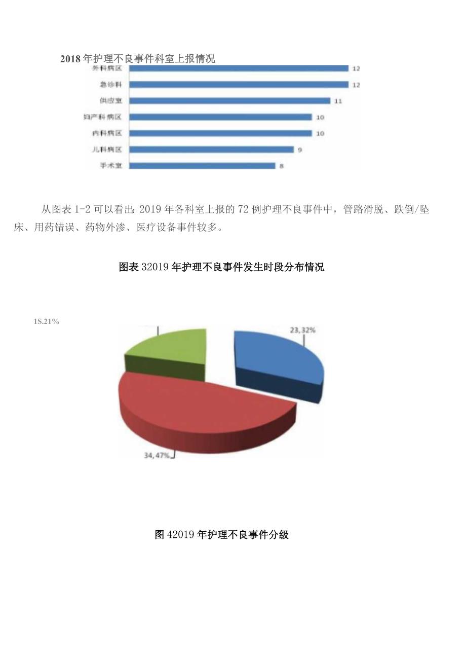 3.3.4-A1上年度患者意外事件分析与改进报告.docx_第2页