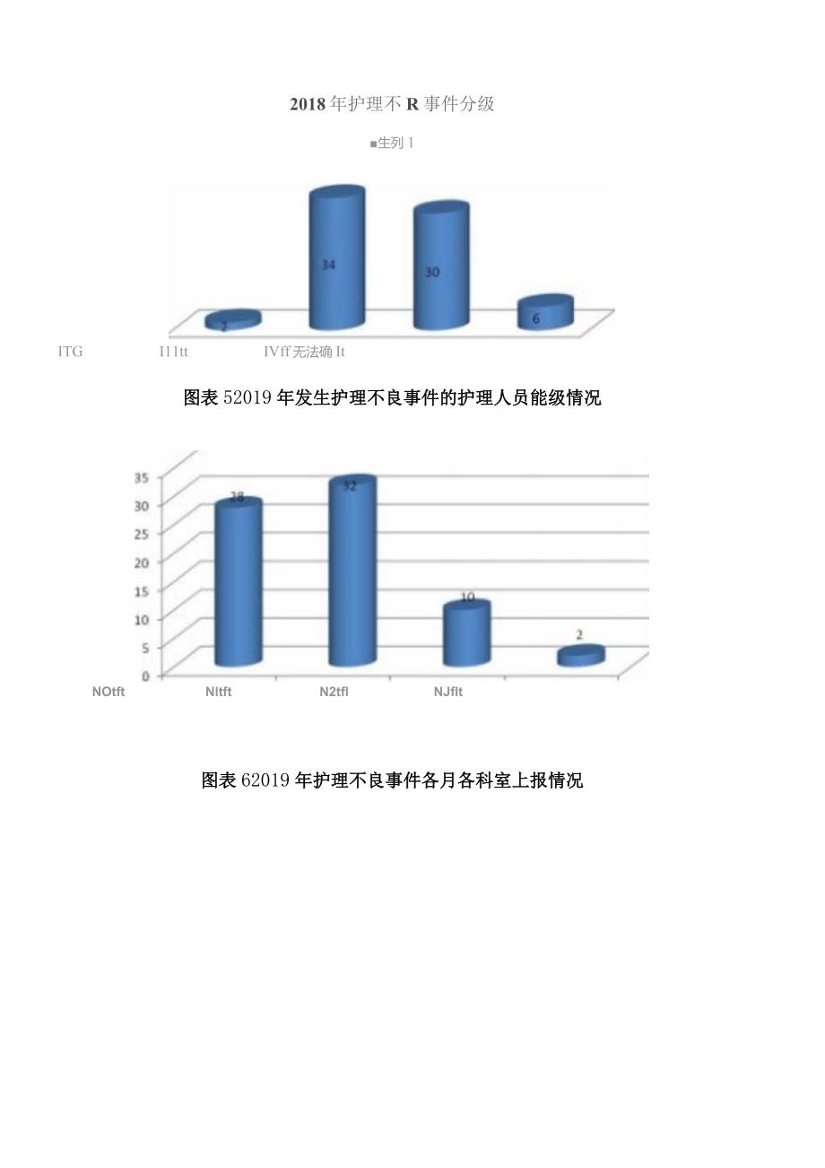 3.3.4-A1上年度患者意外事件分析与改进报告.docx_第3页