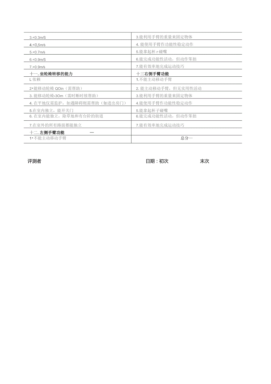 改良临床疗效多样性评定量表.docx_第3页