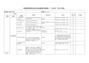 住院医师规范化培训基地评估指标（2023年版）—儿外科专业基地.docx