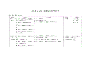 物业公司业务督导标准（法律风险及风险管理）.docx