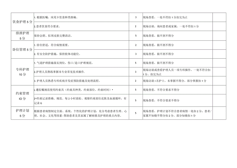 医院基础护理及危重患者护理评分细则.docx_第2页