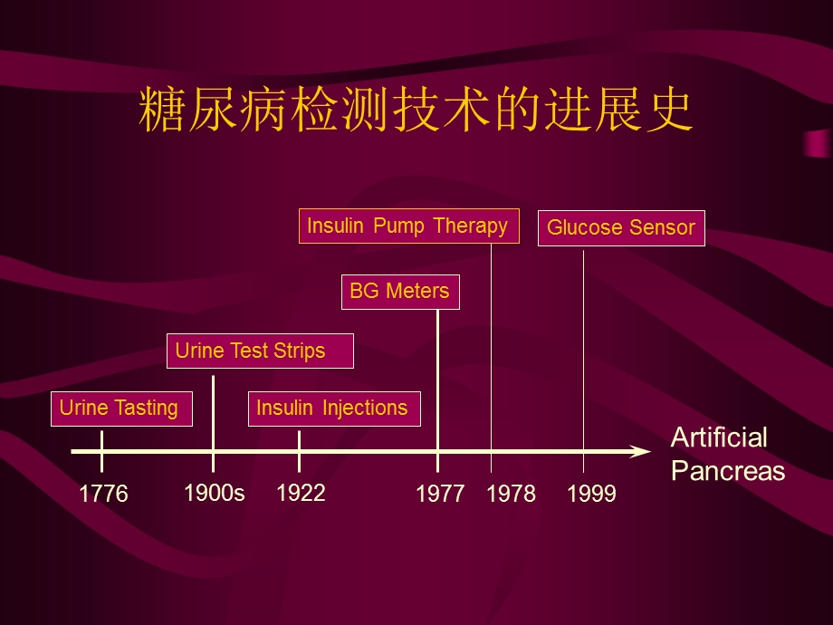 胰岛素泵的应用.ppt_第3页