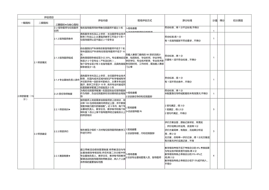 住院医师规范化培训基地评估指标（2023年版）—妇产科专业基地.docx_第2页