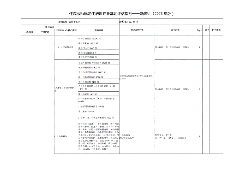 住院医师规范化培训基地评估指标（2023年版）—麻醉科专业基地.docx_第1页