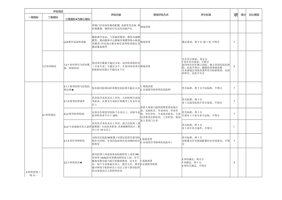 住院医师规范化培训基地评估指标（2023年版）—麻醉科专业基地.docx_第3页