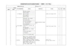 住院医师规范化培训基地评估指标（2023年版）—麻醉科专业基地.docx