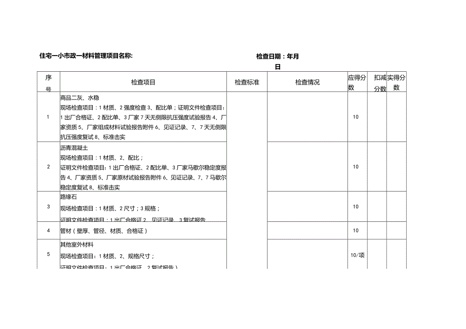 住宅—小市政—材料管理检查表.docx_第1页