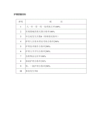 护理质量目标.docx