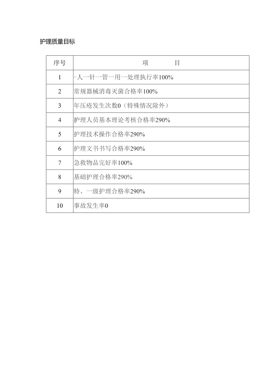 护理质量目标.docx_第1页