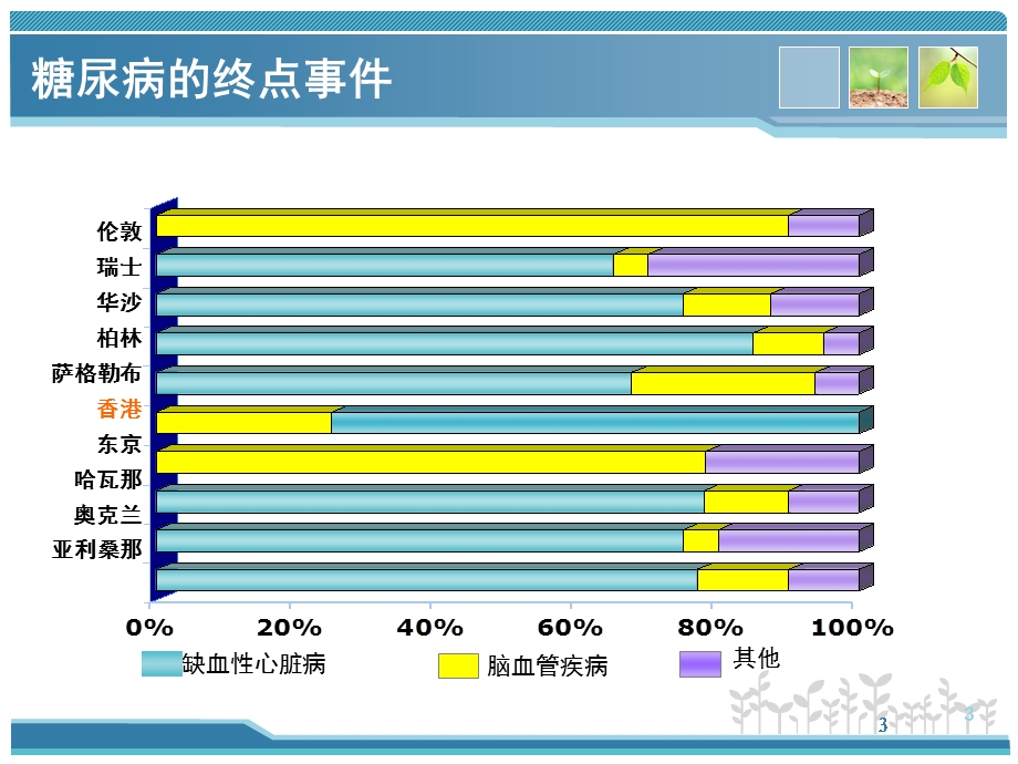 糖尿病胰岛素治疗1.ppt_第3页