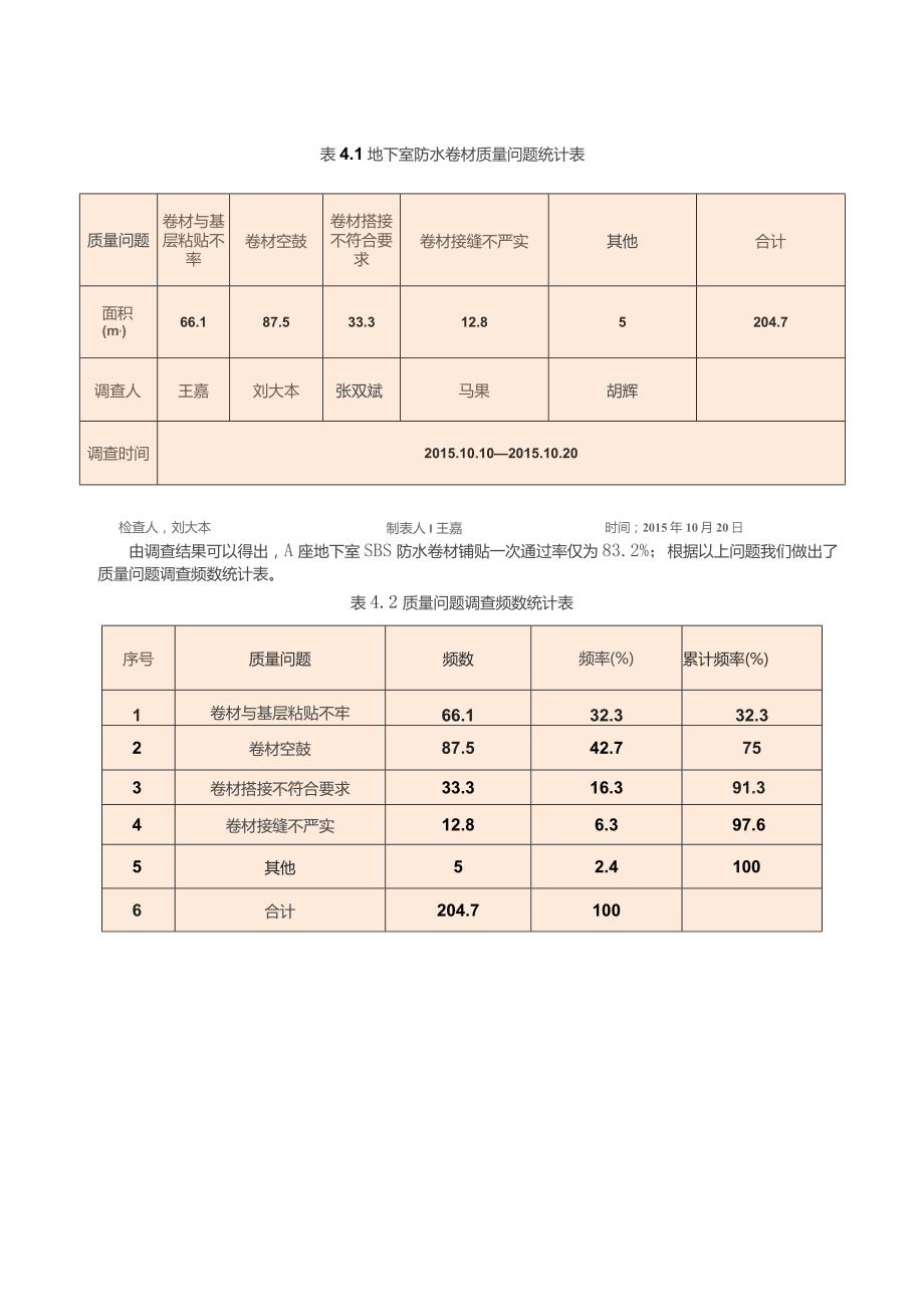 建筑公司QC小组提高SBS防水卷材铺贴一次合格率成果汇报.docx_第3页