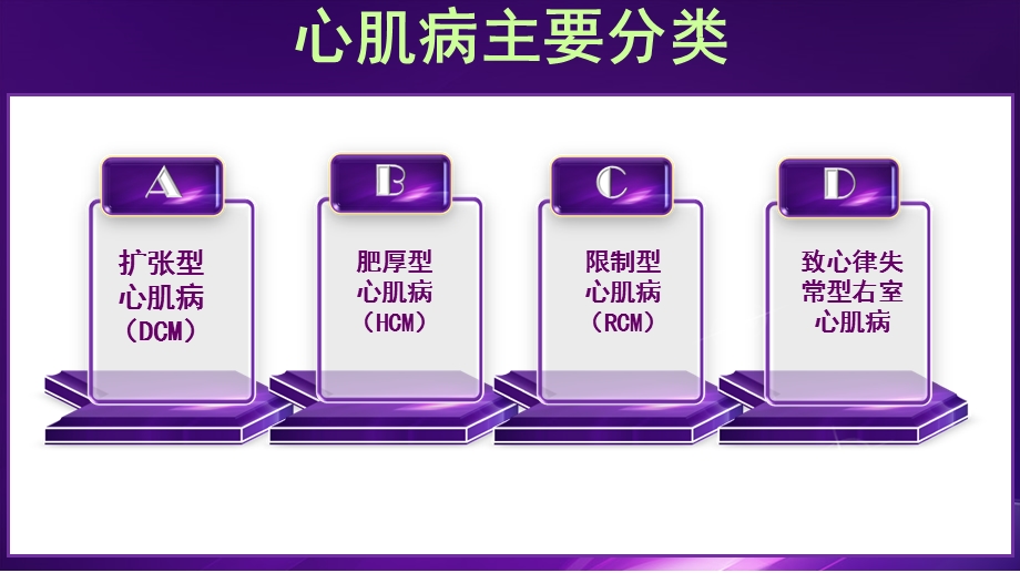 肥厚型心肌病合并右心衰.ppt_第3页