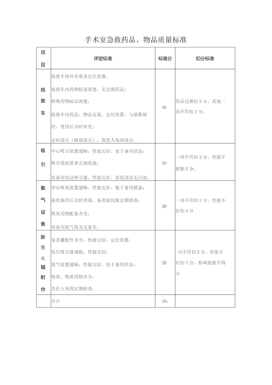 手术室护理质量标准.docx_第2页