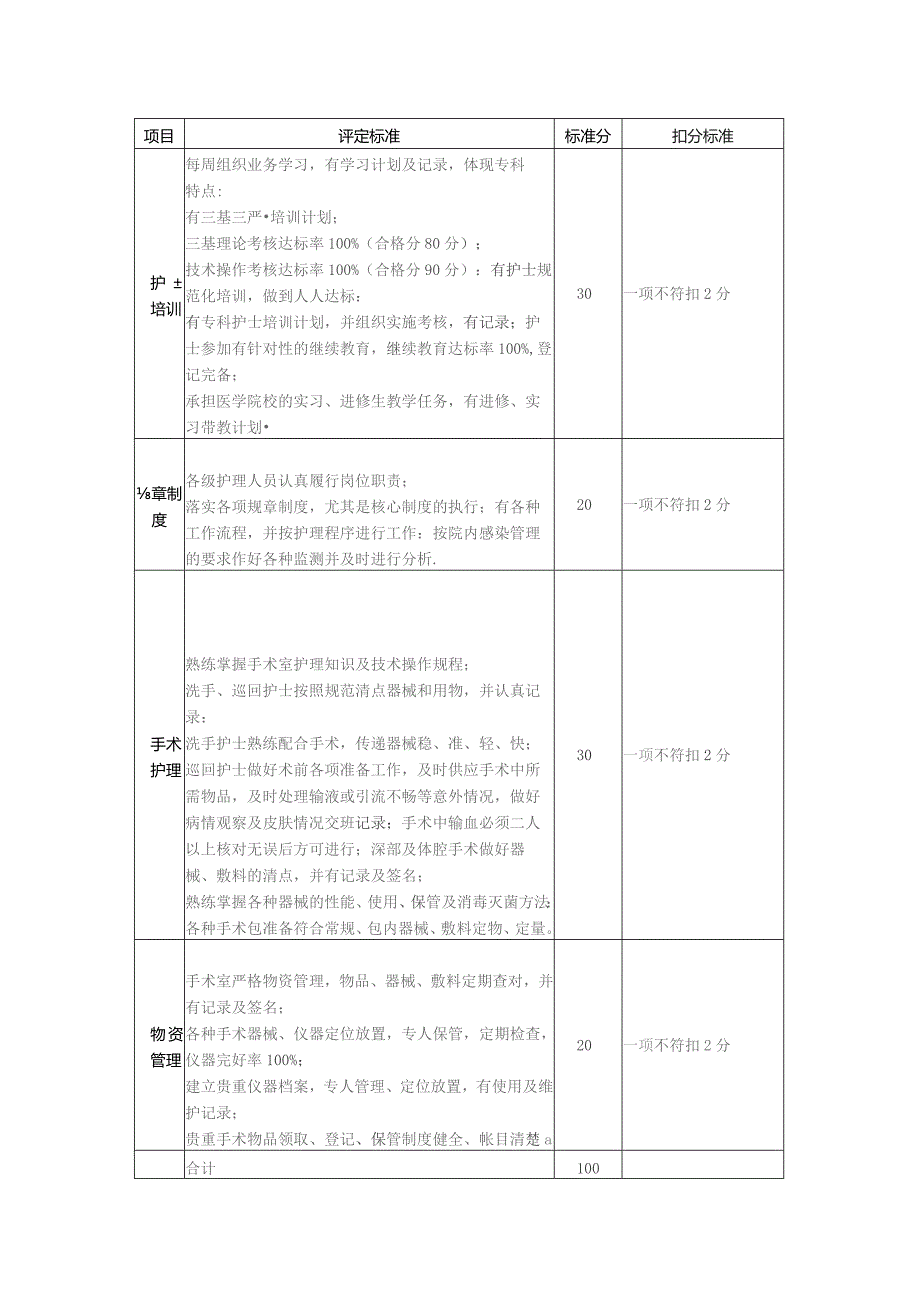 手术室护理质量标准.docx_第3页