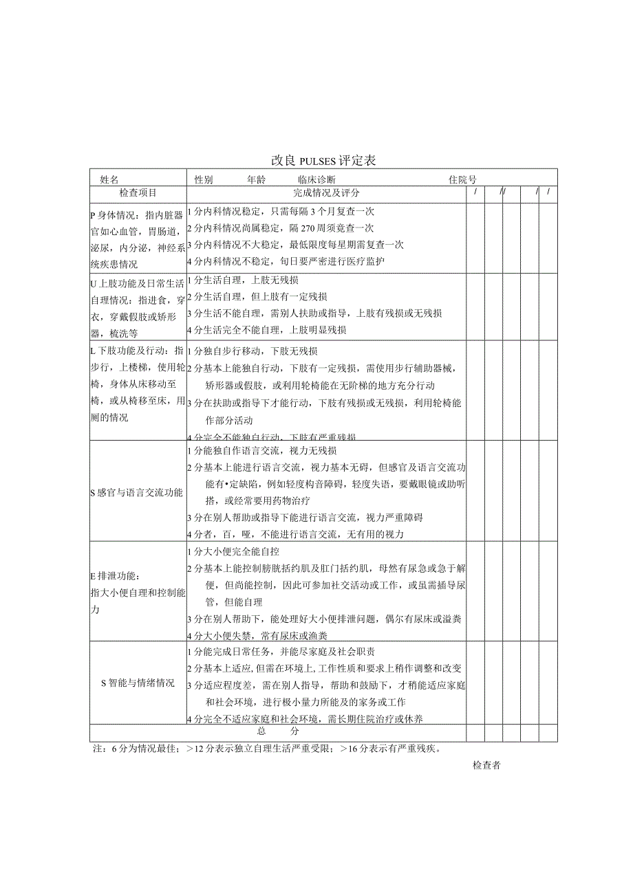 改良PULSES评定表.docx_第1页