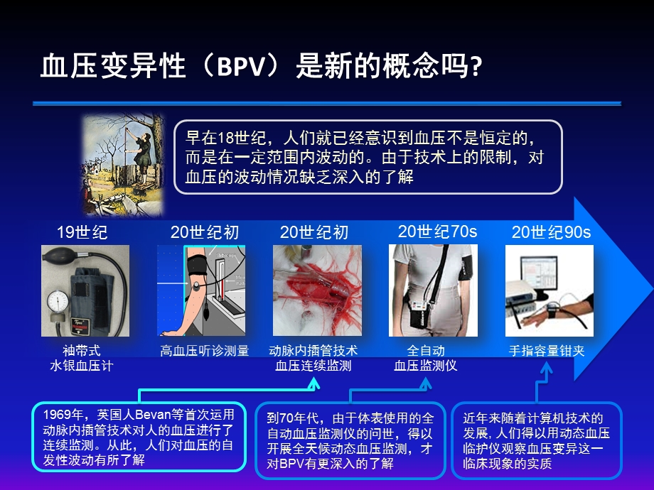 血压变异性.ppt_第3页