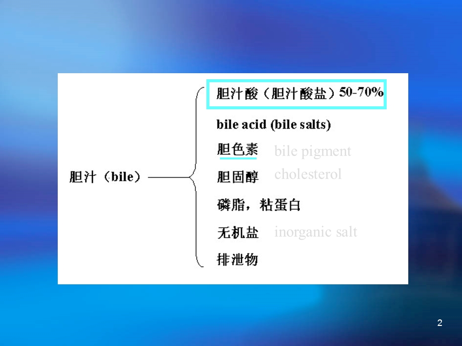 胆汁酸代谢及其异常.ppt_第2页