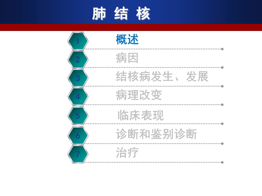 肺结核(上课).ppt_第3页