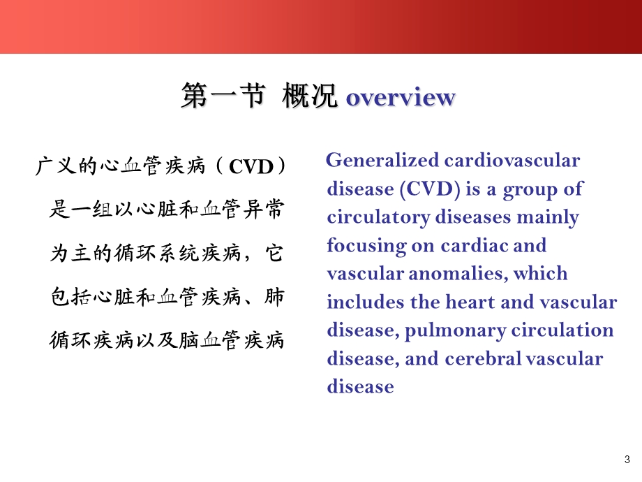 第二十章 心血管疾病.ppt.ppt_第3页