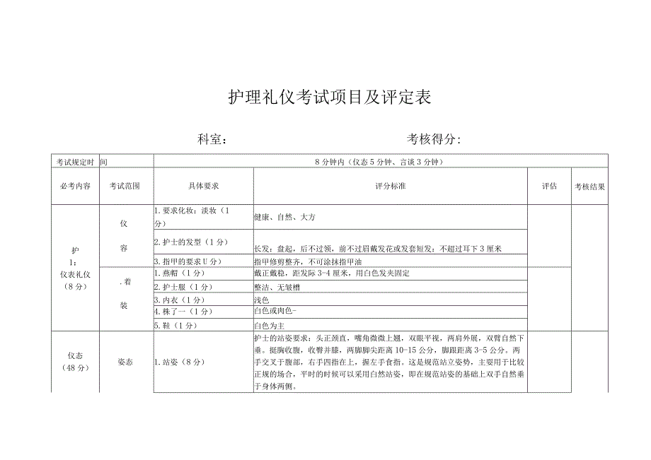 护理礼仪考试项目及评定表.docx_第1页