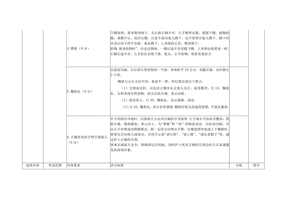 护理礼仪考试项目及评定表.docx_第3页