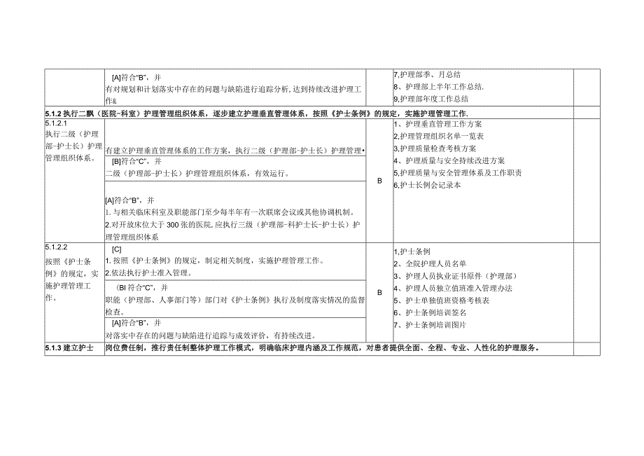 护理管理与质量持续改进支撑台账目录.docx_第2页