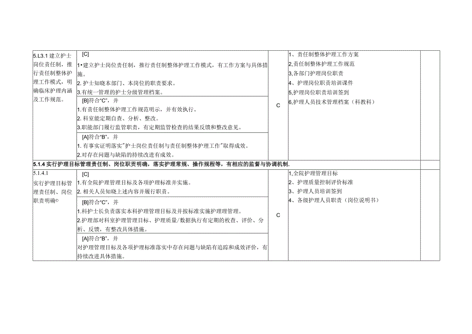 护理管理与质量持续改进支撑台账目录.docx_第3页