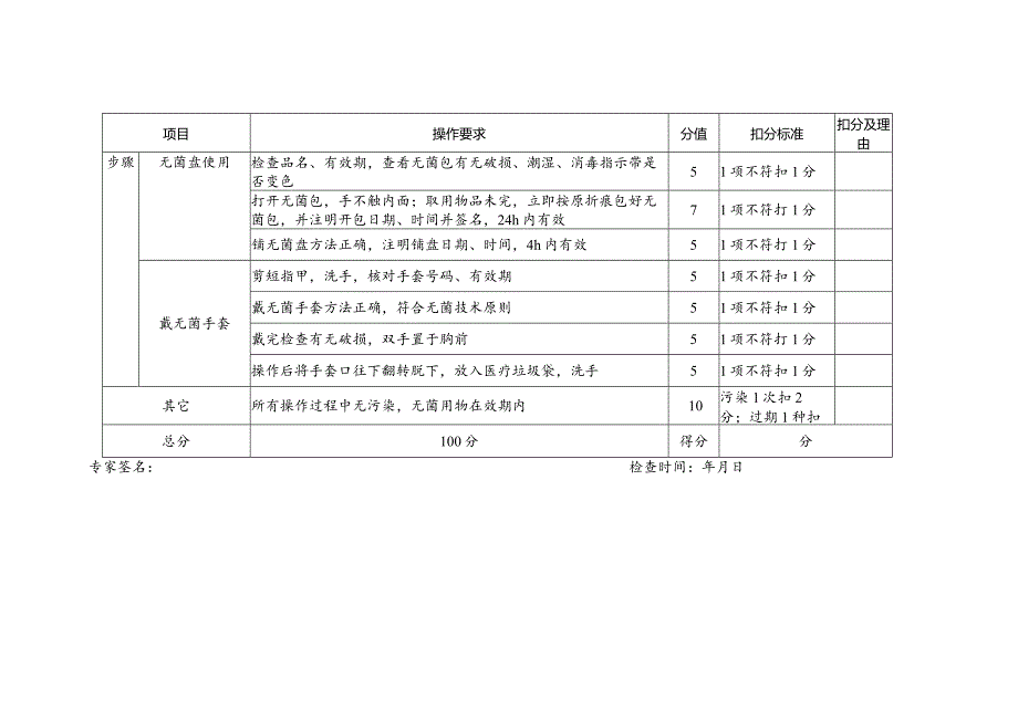 无菌技术操作检查记录表.docx_第2页