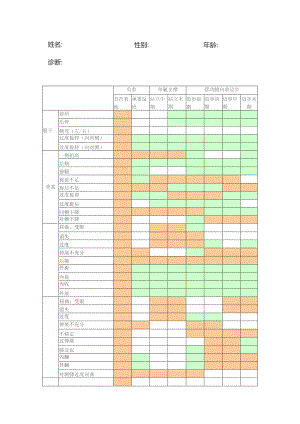 步态评定分析表.docx