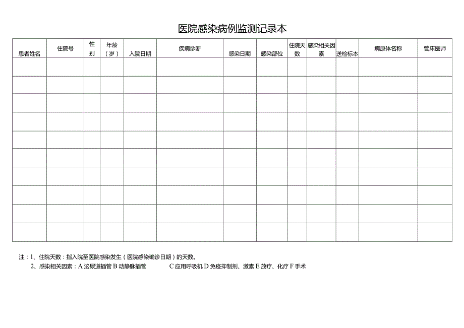 医院感染病例监测记录本.docx_第2页