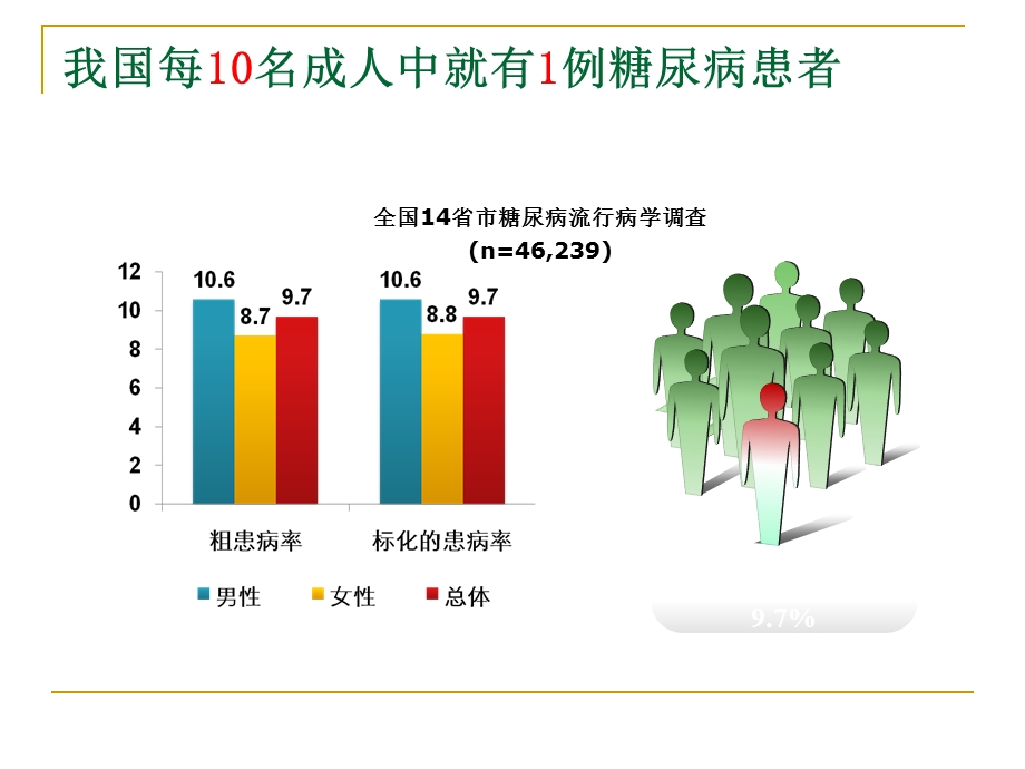 糖尿病饮食.ppt_第2页