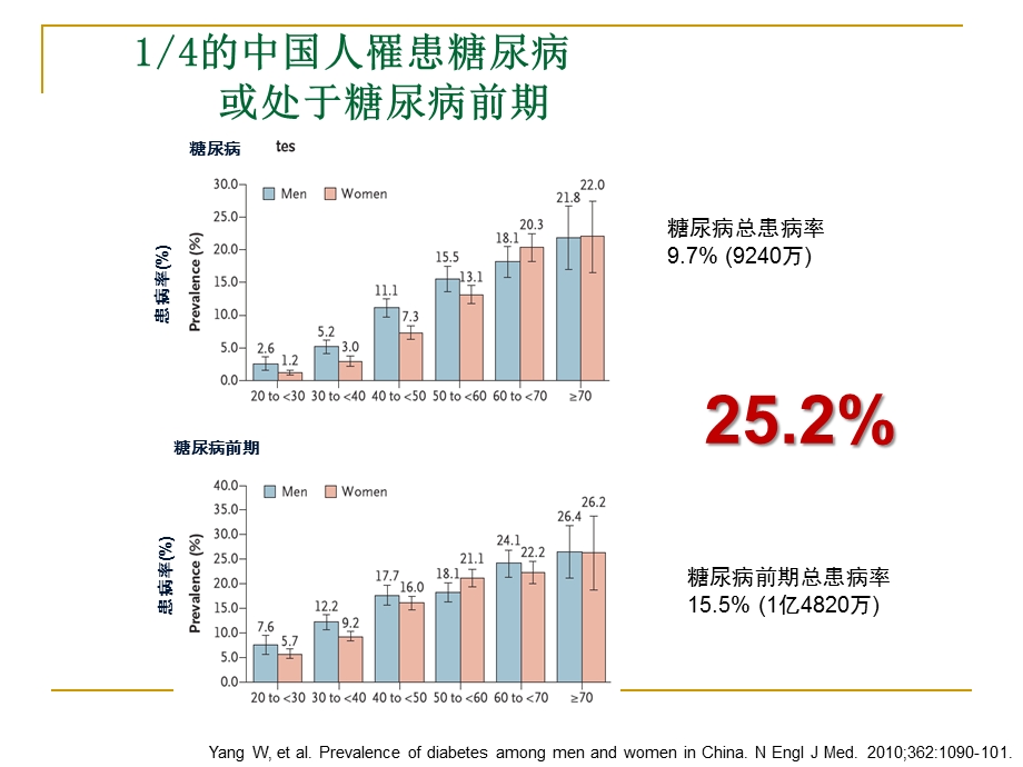 糖尿病饮食.ppt_第3页