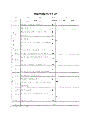 推拿按摩操作评分标准及流程图.docx