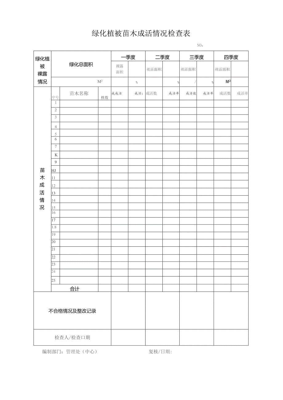 物业管理处绿化植被、苗木成活情况检查表.docx_第1页