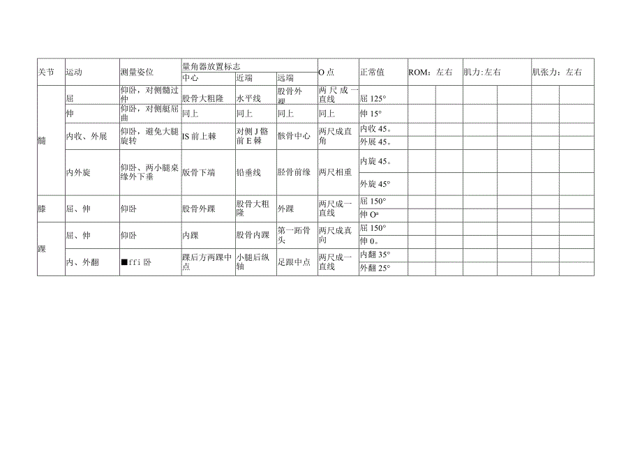 康复医学科关节活动度+肌力+肌张力.docx_第2页