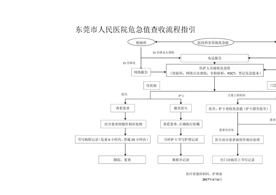 危急值查收流程(临床).docx_第1页