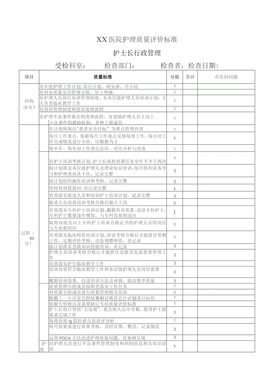 护士长行政管理.docx_第1页