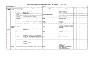 住院医师规范化培训基地评估指标（2023年版）—外科（胸心外科方向）专业基地.docx