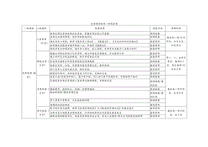 物业公司环境督导检查标准.docx