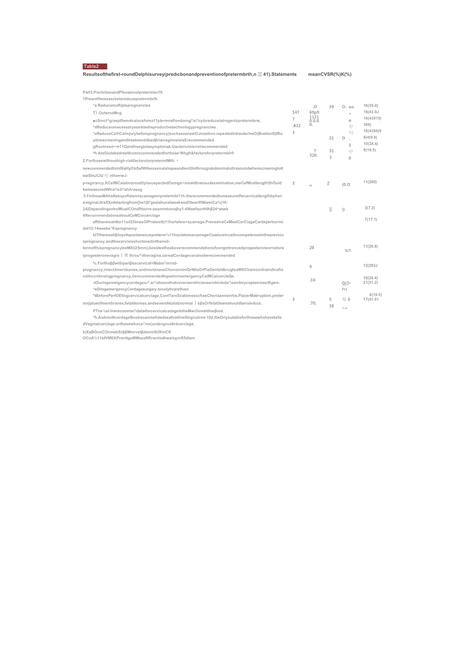 2024基于 Delphi 法达成中国单胎早产防治专家共识要点.docx_第3页