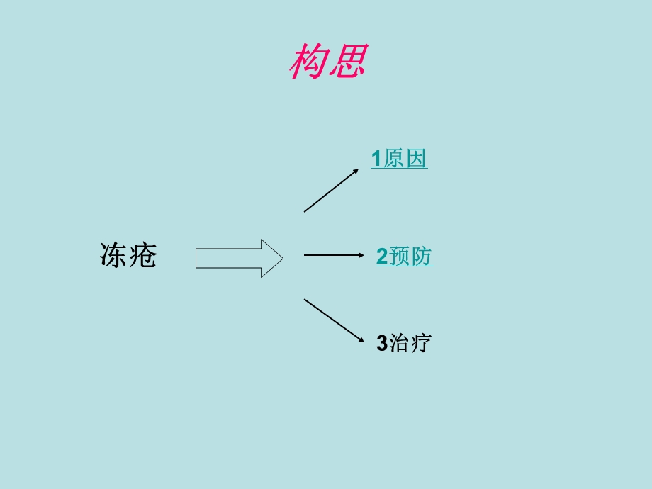 冬季如何预防冻疮.ppt.ppt_第3页