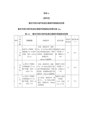 重庆部分城市轨道交通噪声源、振动源强测试结果、交通工程减振降噪设计专篇编写纲要.docx