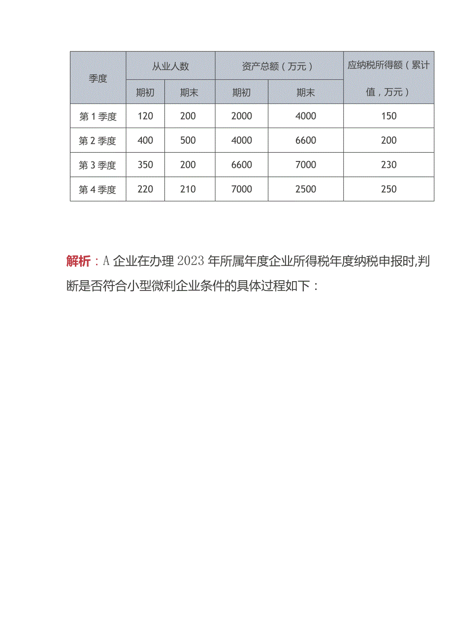 2024年小型微利企业所得税优惠政策.docx_第2页