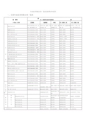 专业技术资格分类一览表及职称评审条件.docx